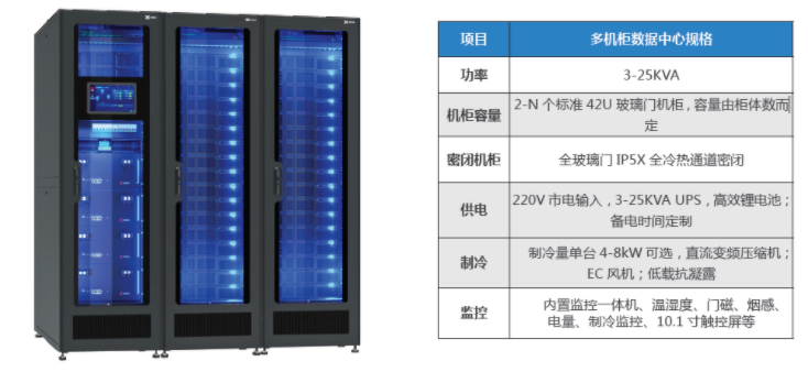 һ�廯���ܻ����Ե���㳡����